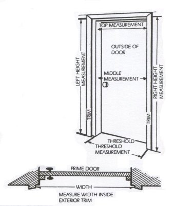 How-To Measure Doors